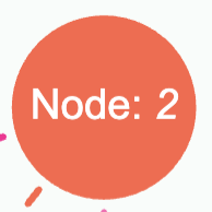 Node